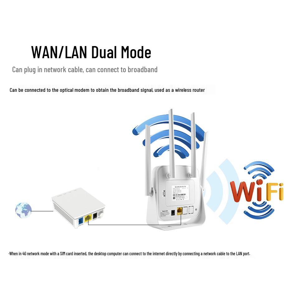 Wireless CPE Router with Battery - Single Ethernet Port, SIM Card Slot