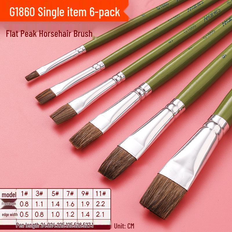Mali Gouache Art Brushes: Special Colors for Acrylic, Oil, Watercolor & Gouache Painting