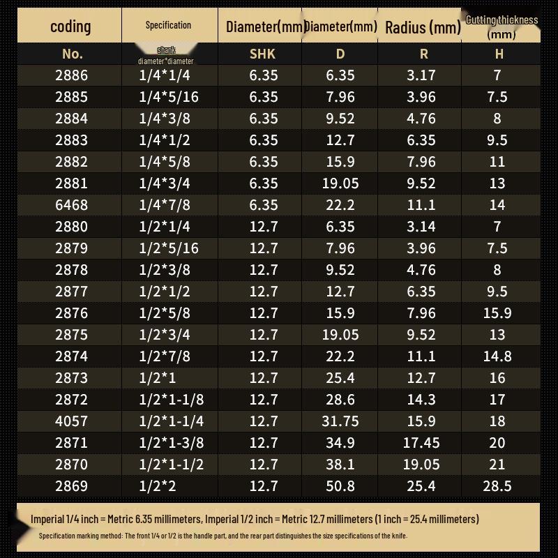 Professionelles 1/2" Schaft Wolframstahl Spitzschnitzmesser & 1/4" Schaft Trimmer Fräser für Holzbearbeitung