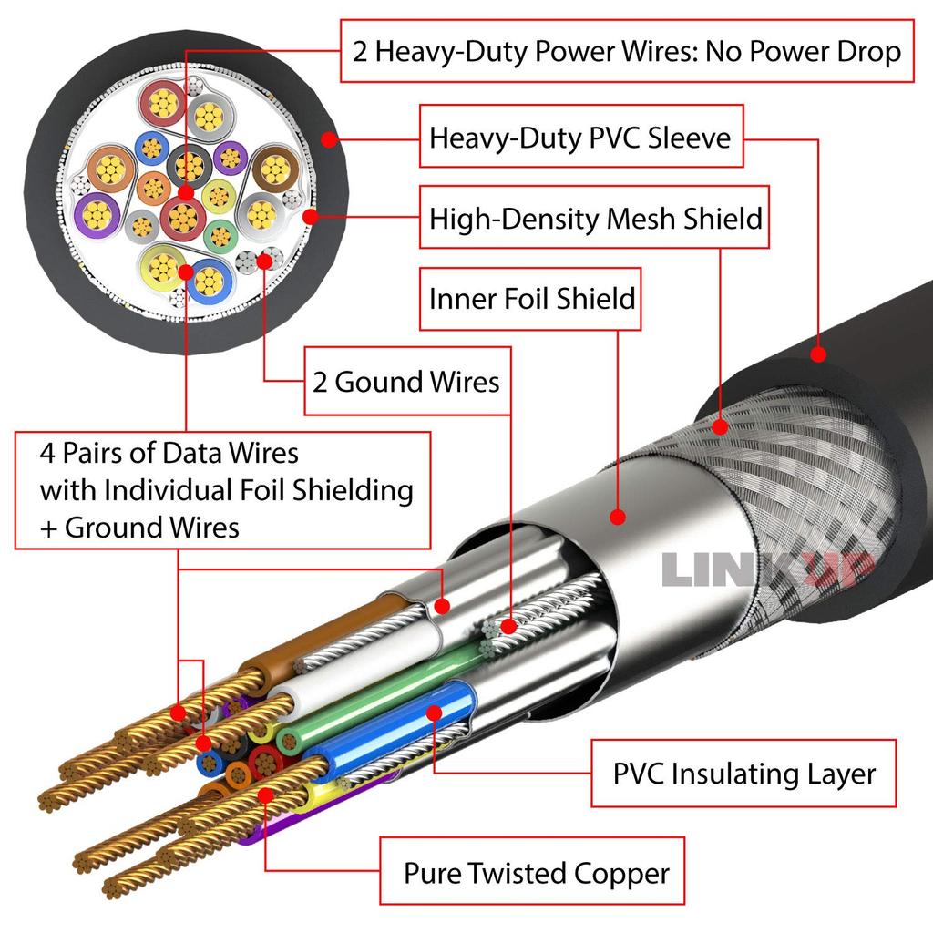 Adaptér pro 2x2 20Gbps interní montáž do panelu, kabeláž pro základní desku, rozšiřující konektor, 20 pinů A s konektorem samec a držákem PCI samice, 100 cm