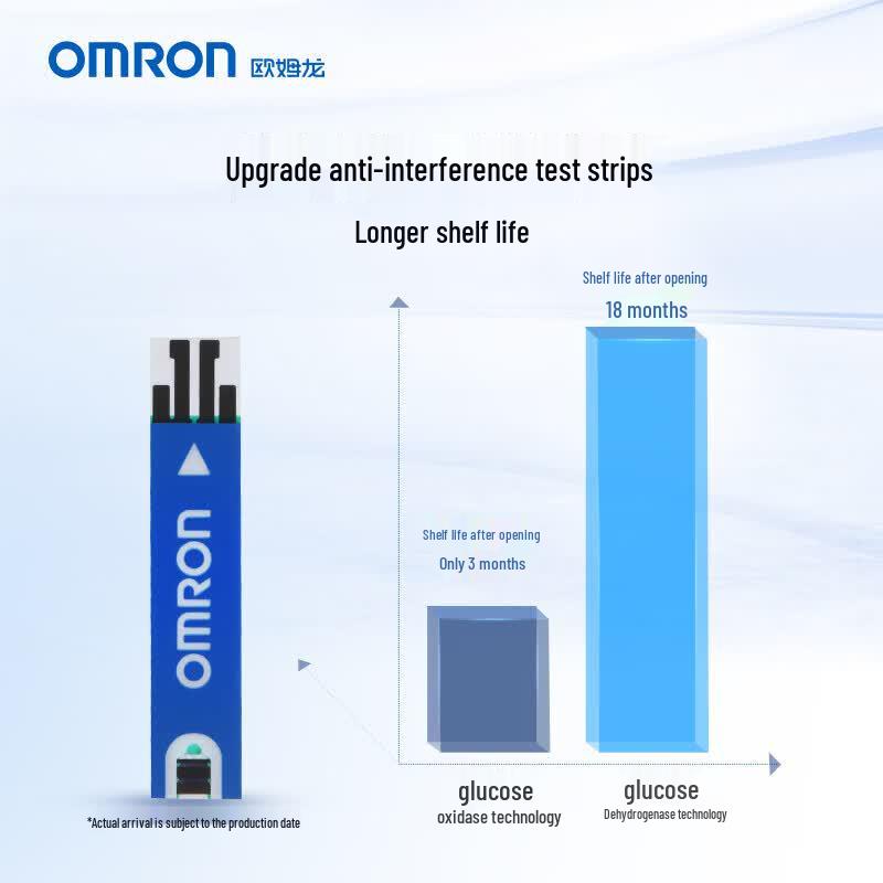 Omron 631-A Finger-Prick Blood Glucose Meter Kit