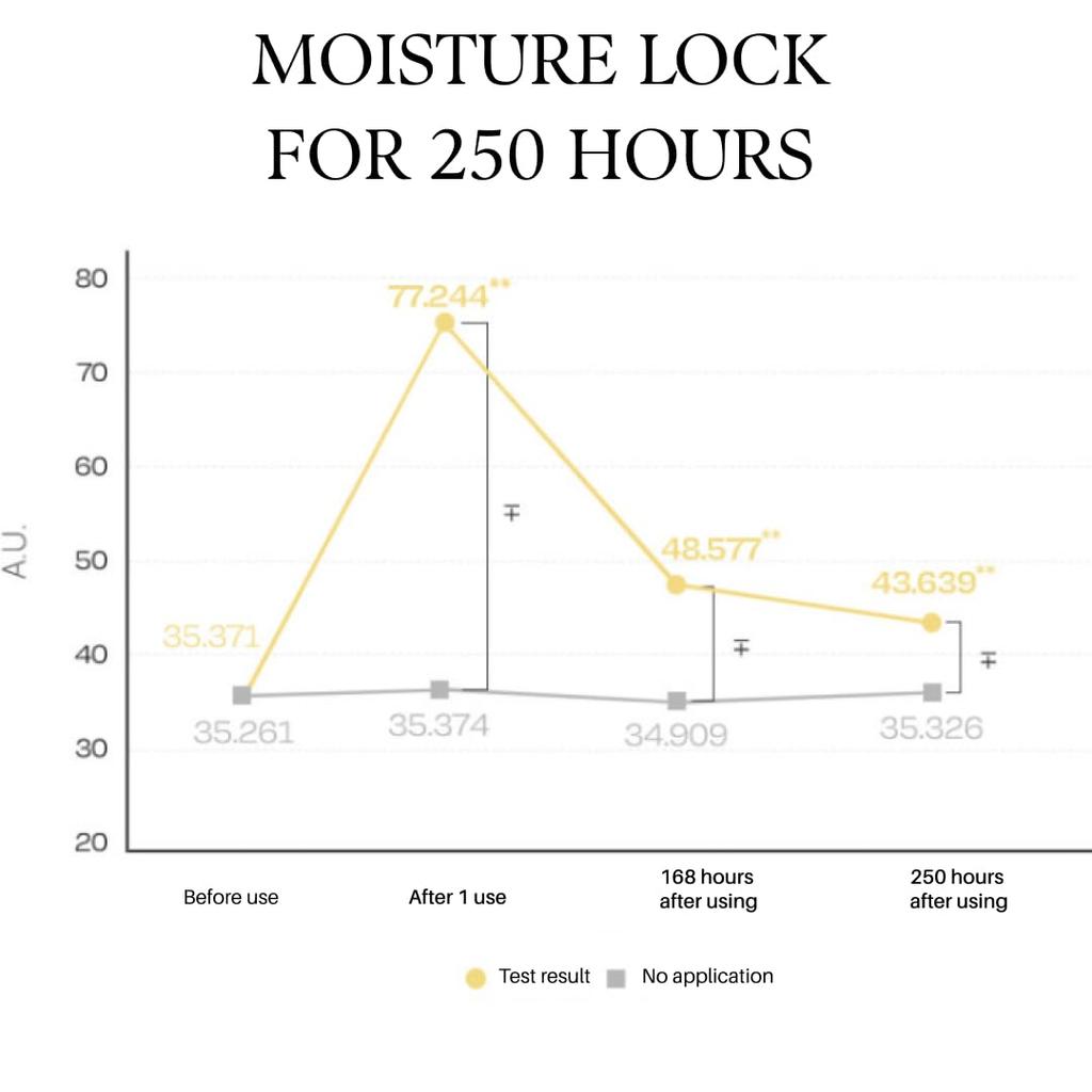 d’Alba White Truffle Nourishing Treatment Mask Sheet