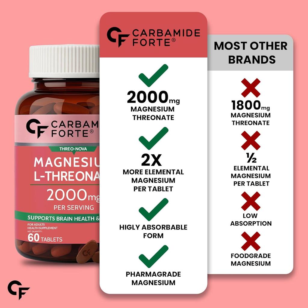 Carbamide Forte L Threonate Magnesium 2000mg Supplement for Memory Focus Sleep 60 Veg Tablets