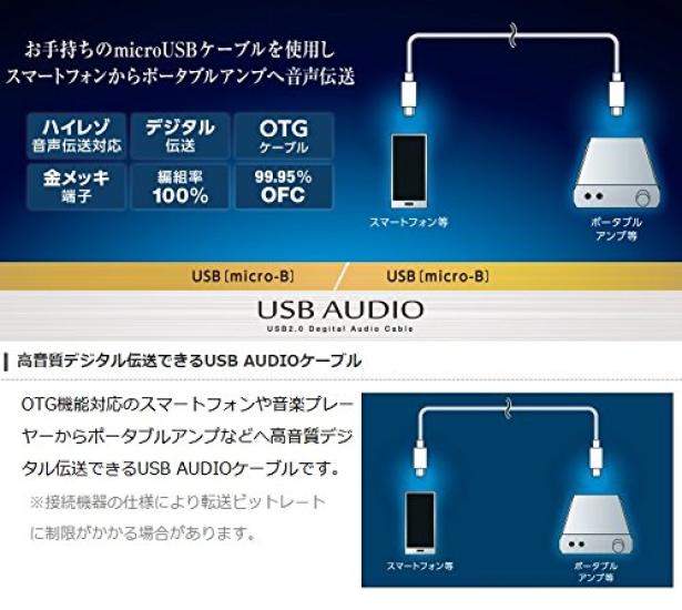 Elecom AV zu microB Kabel/microB (OTG)/USB 2.0/0.1m