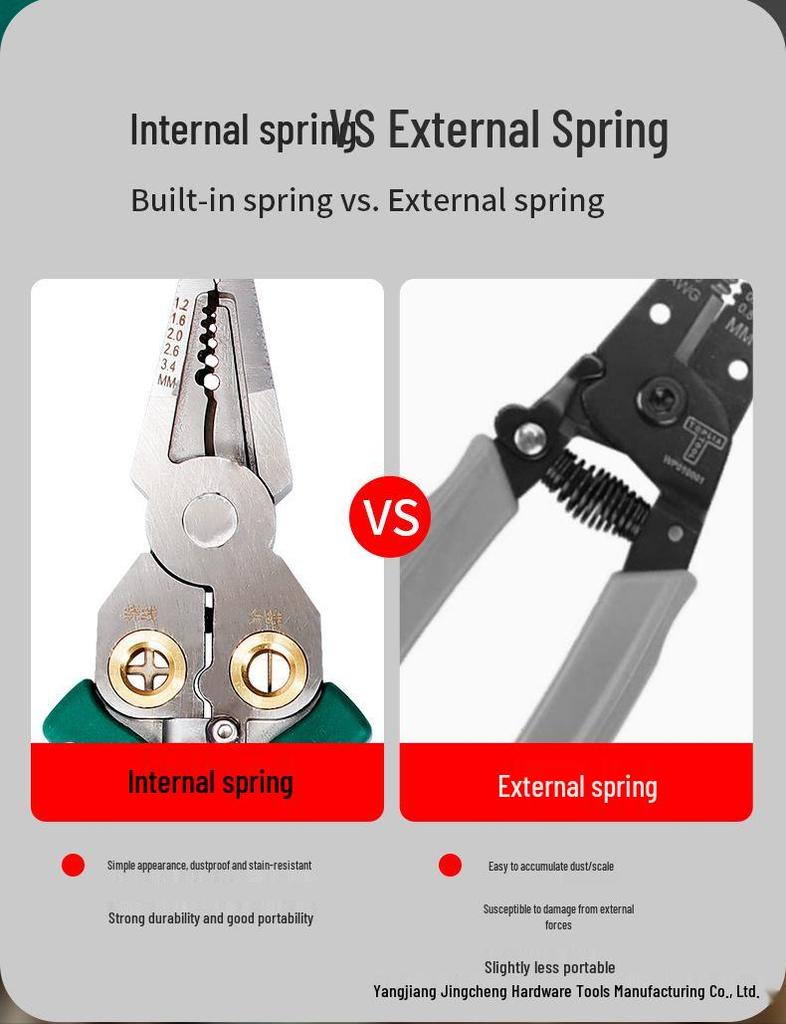Stainless Steel Multi-functional Wire Stripper with Voltage Tester and Cable Cutting Pliers for Electricians
