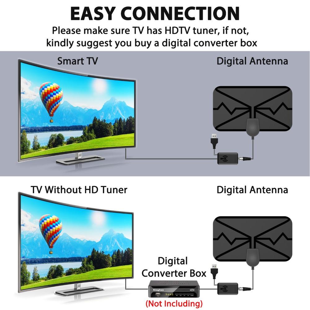 2025 Neueste TV-Antenne Innen HD Digital 4K 1080p für Smart-TV 360 Signalempfang Verstärker Booster UHF VHF