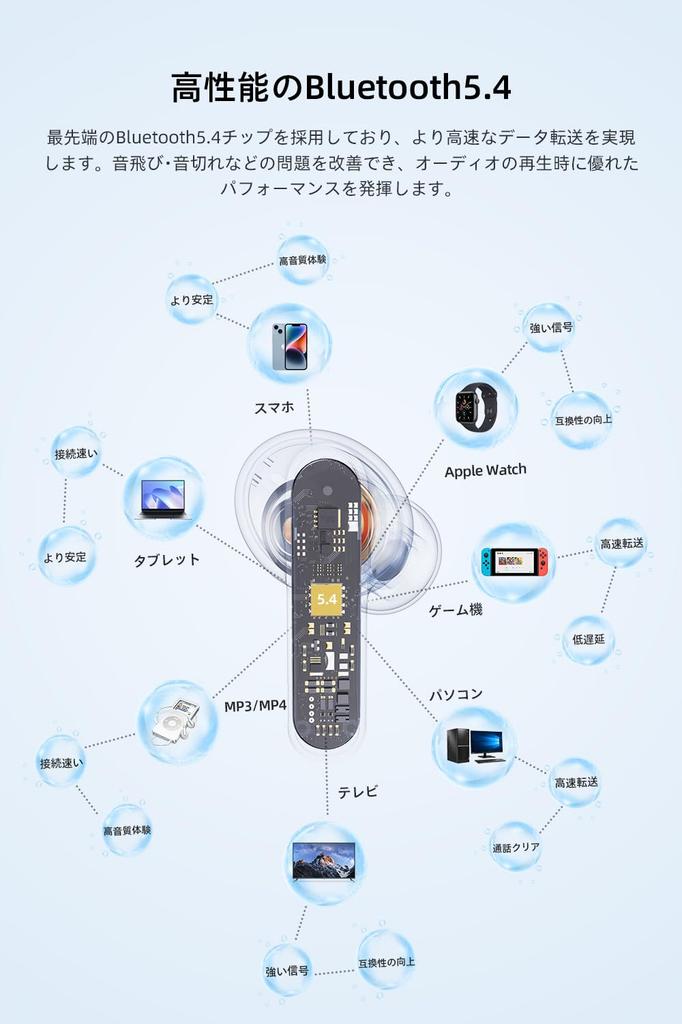 Nakamichi My Music Hue Wireless Bluetooth Three EQ Spatial Gaming Up to 28 Hours of Single Ear Earphones Lavender White Earbuds, 5.4, Modes,