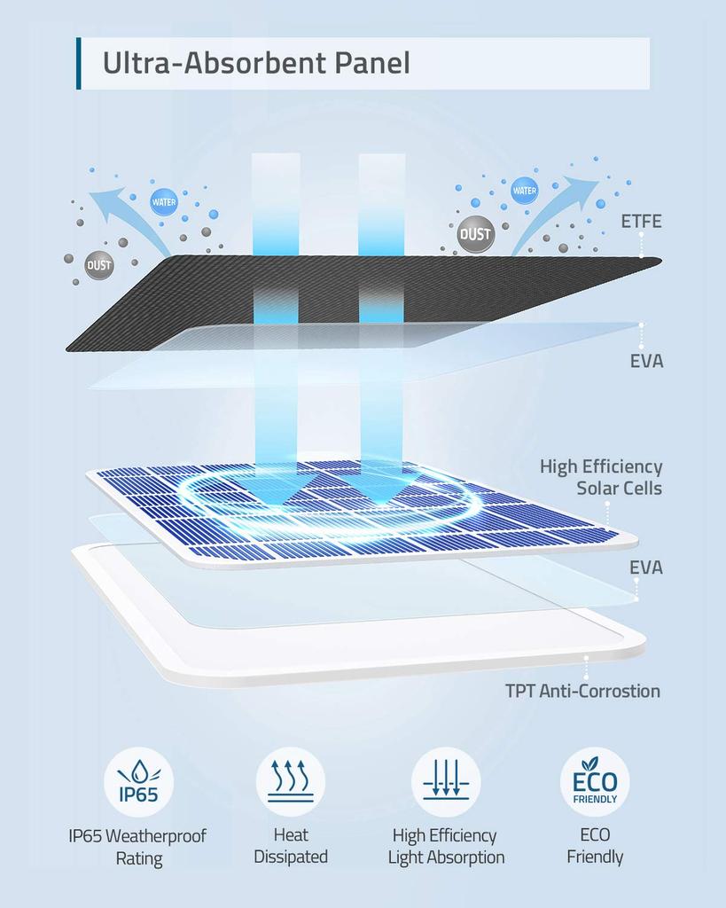 eufy Security Certified eufyCam Solar Compatible with Continuous Power Solar IP65 for Outdoor Surveillance and Camera Charging Panel, eufyCam, Supply,