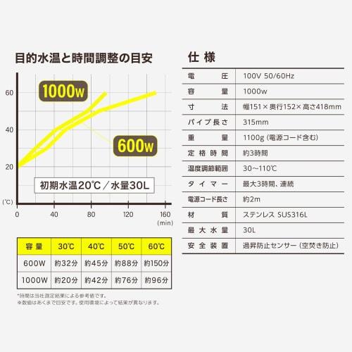 SK11 (SK11) Bucket Heater 1000W Safety Device (Empty Firing Prevention Temperature Overrise Prevention Sensor) Temperature Adjustment with Timer Funct