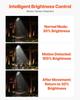 12000W Solar Street Light Outdoor, 900000LM, Commercial Parking Lot Light Dusk to Dawn, LED Flood Security Lamp with Motion Sensor, IP65 Waterproof