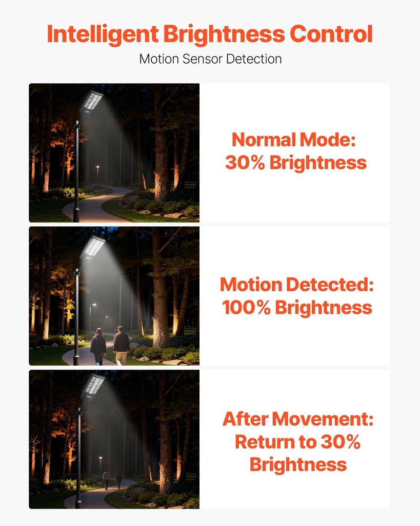 12000W Solar Street Light Outdoor, 900000LM, Commercial Parking Lot Light Dusk to Dawn, LED Flood Security Lamp with Motion Sensor, IP65 Waterproof