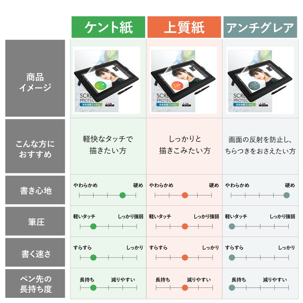 Belmond Paper-Type Screen Protector for Wacom Cintiq 16 (2025 Model) (DTK168) - Kent Paper-Like Drawing Experience, Anti-Glare, Anti-Reflective,
