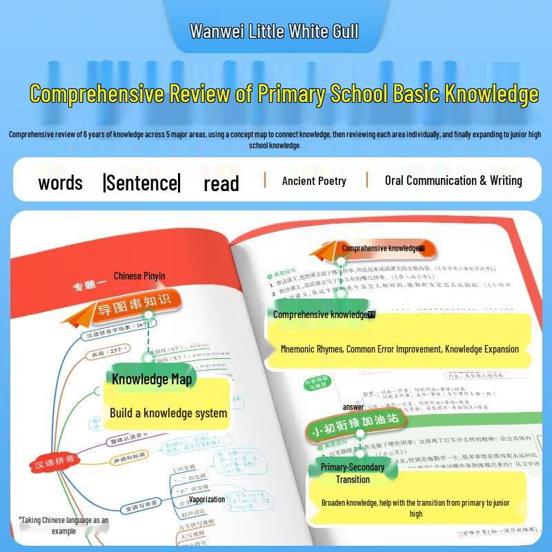 Wanwei Xiaobaiou Primary School Basic Knowledge Handbook