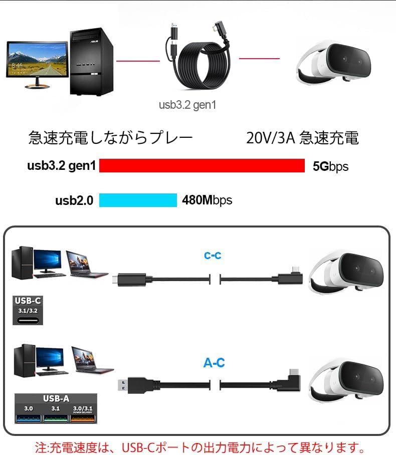 VR Compatible Cable with PD Compatible Fast Charging Video USB Gen 1 5Gbps Data Compatible with Oculus Quest Quest and Rift USB-C/A 60W/3A [5m,
