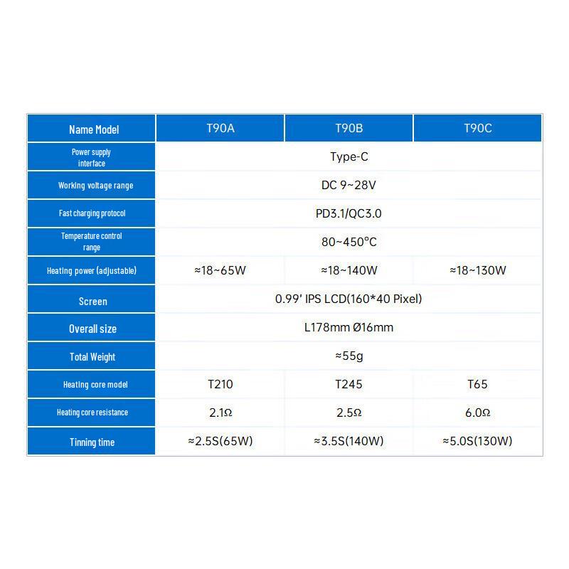 Zhengdian Yuanzi Development & Repair Tools
