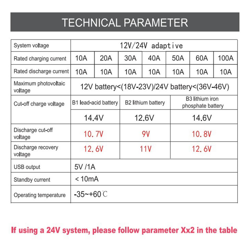 Intelligent LCD Display Solars Panel Battery Regulator 12V 24V 20A Portable Accessory for Efficients Energy Management