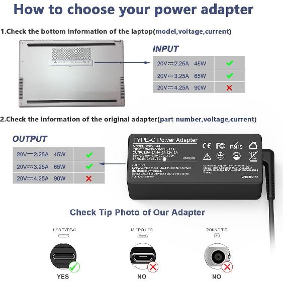 Universal 65W 45W USB C Laptop Charger Replacement for Lenovo Thinkpad/Yoga/Chromebook,HP Acer Asus Samsung Mac book pro Dell Chromebook Latitude xps