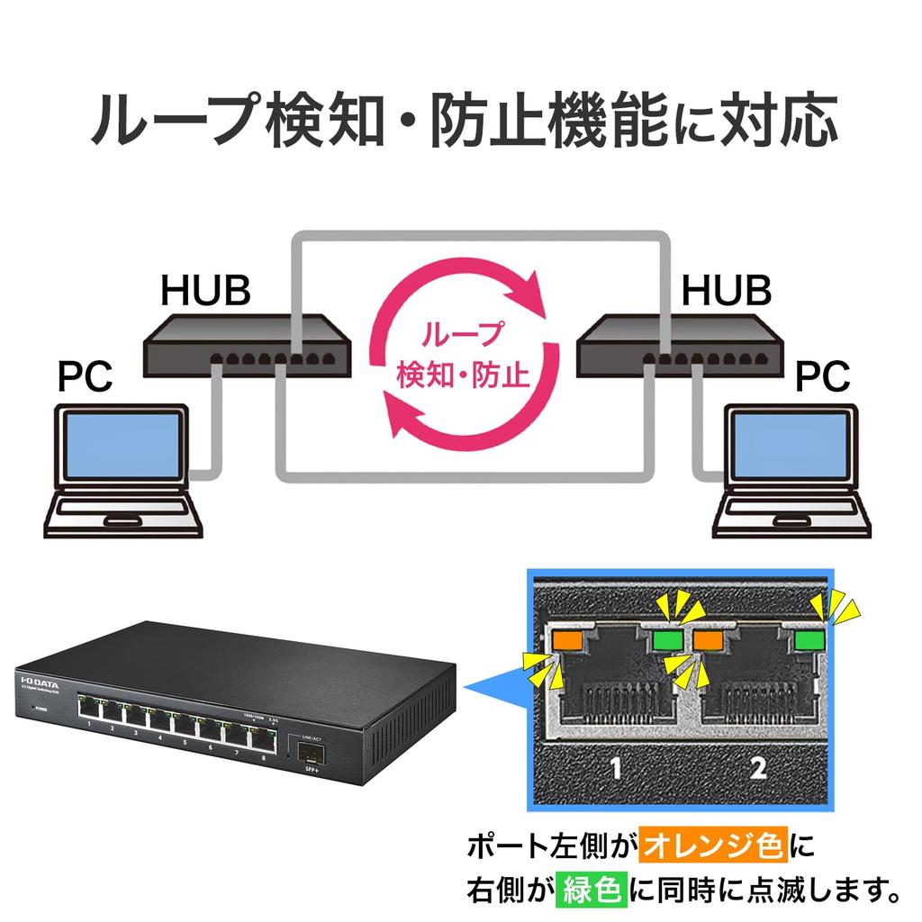 IODATA 10G Compatible Switching Loop Detection and Prevention Wall Japanese 8-Port SFP+ 2.5Gbps Hub, Multi-Gigabit Port,