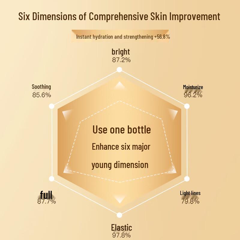 GONGPEI Facial Skincare Cream