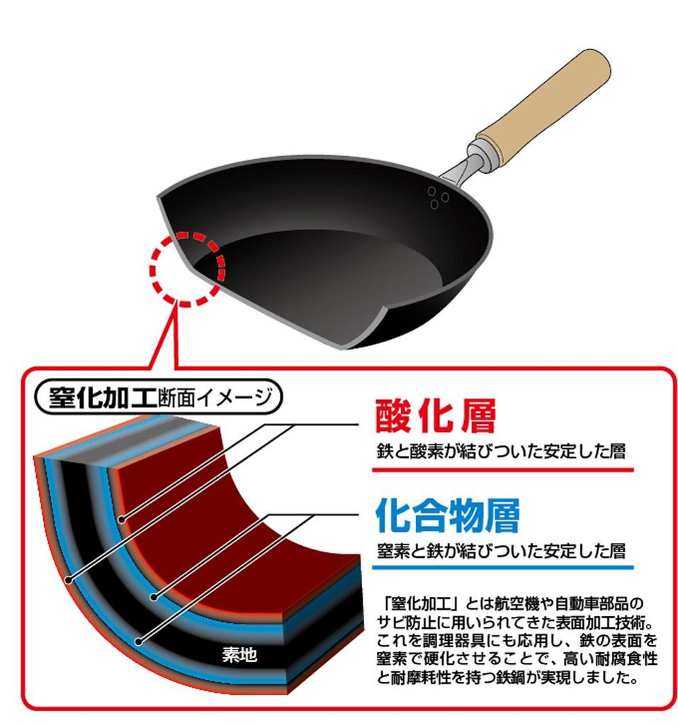 Yokoyama Frying Pan 26cm IH Compatible Iron Nitrided Tsubame-no-Takumi [Sakuragin] ETT-700