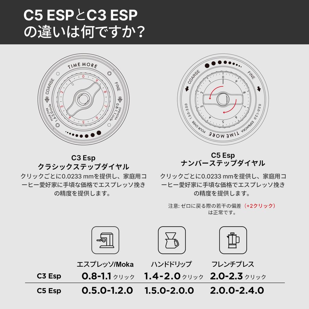 TIMEMORE C5 ESP Manual Coffee Grinder with Conical Precision and Large Bean and Compatible with French and Pourover (S2C-042-III) Burr, 0.015mm