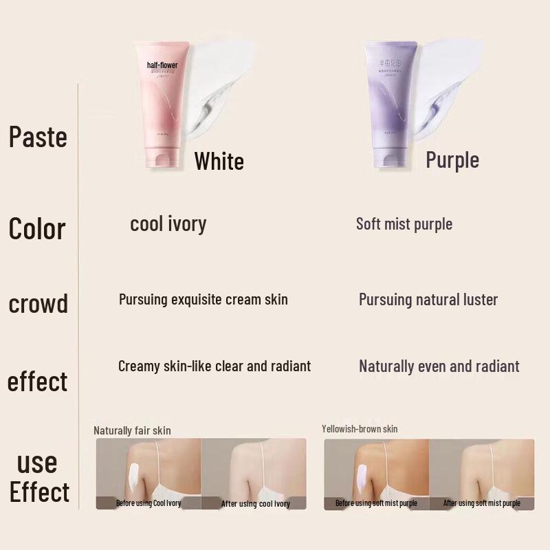 Ban Mu Hua Tian Luminous Body Cream