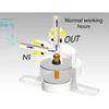 Household Water Leakage Sensors Auto Water Shut Offs Valves Leakage Guard Food Grade Reverse Osmosis System Protector