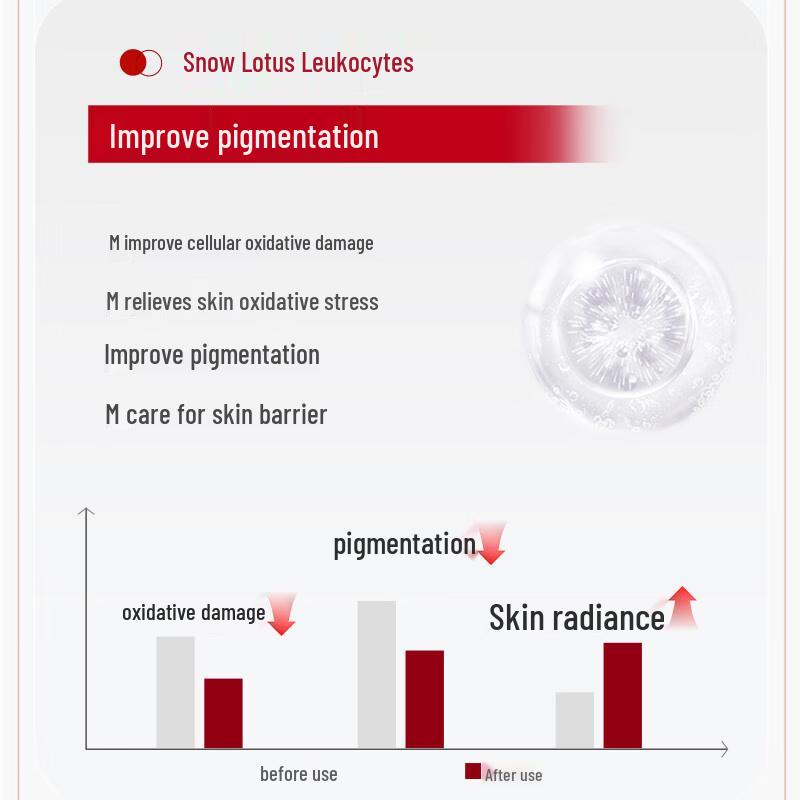 Wen Biquan Tianshan Snow Lotus Firming & Hydrating Skincare Trial Set