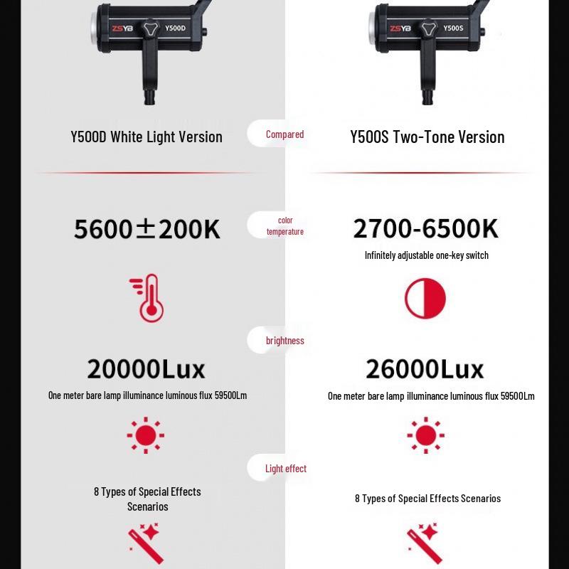 Yingbang Y500 Dual-Color Fill Light for Live Broadcast & Portrait Photography