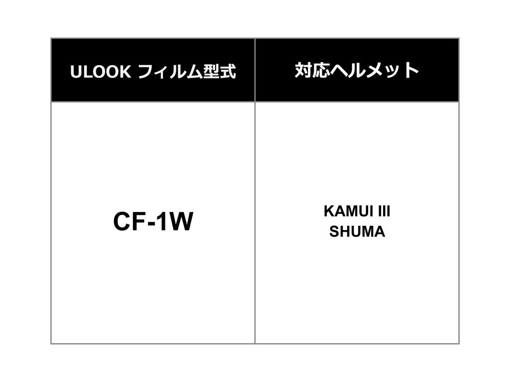 Mitsuba Sankowa ULOOK CF-1W Polarized Anti-Fog Film for Helmet