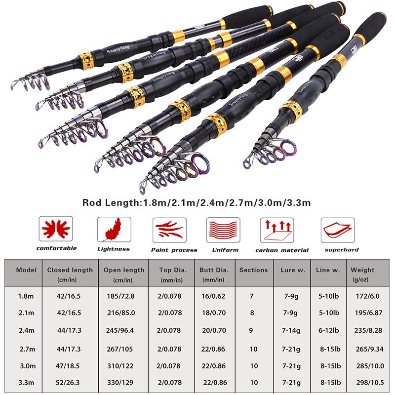 Spinning Fishing Rod and Reel Combos Telescopic Fishing Pole Spinning Reels with Free Line Spool