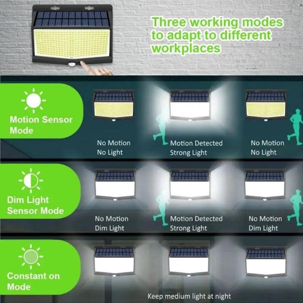 5000LM 248 LED Solar-Wandleuchte emittierende Außen-Garten-Hof wasserdichte Wandleuchte Landschaftsspezifische Beleuchtung