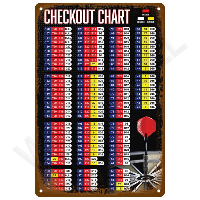 Vintage Kovové Znamení Talíře Plechové Znamení Plakáty Pánská Jeskyně Bar Retro Nástěnné Umění Nástěnná Malba Venkovní Dům Koupelna Domácí Pokoj Dekorace Dekor