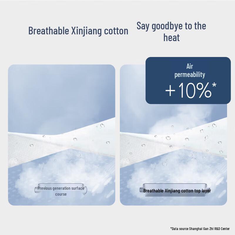 She Yan She Xinjiang Cotton Ultra-Thin Sanitary Napkins