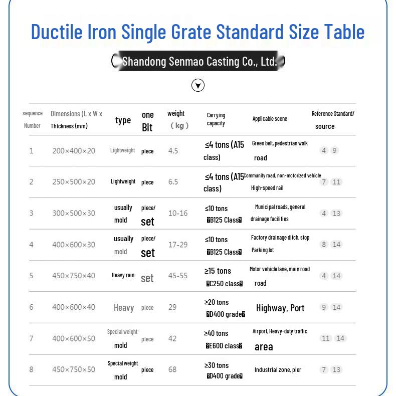 Ductile Iron Manhole & Sewer Drain Grating Cover 300x500mm
