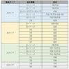 BMW compatible grille frame cover for 1 2 3 4 5 7 grille frame kidney grille custom parts V-brace Series, Series, Series, Series, Series, Series, X1,