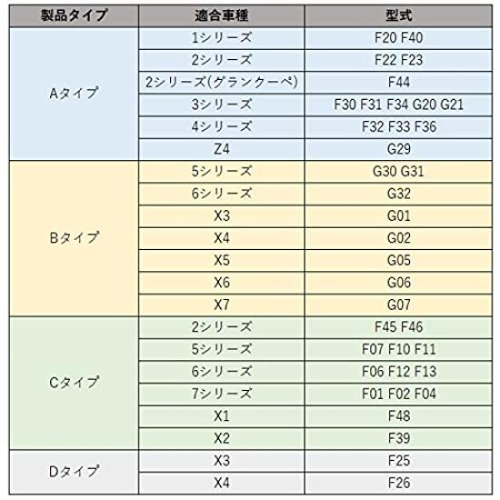 BMW compatible grille frame cover for 1 2 3 4 5 7 grille frame kidney grille custom parts V-brace Series, Series, Series, Series, Series, Series, X1,