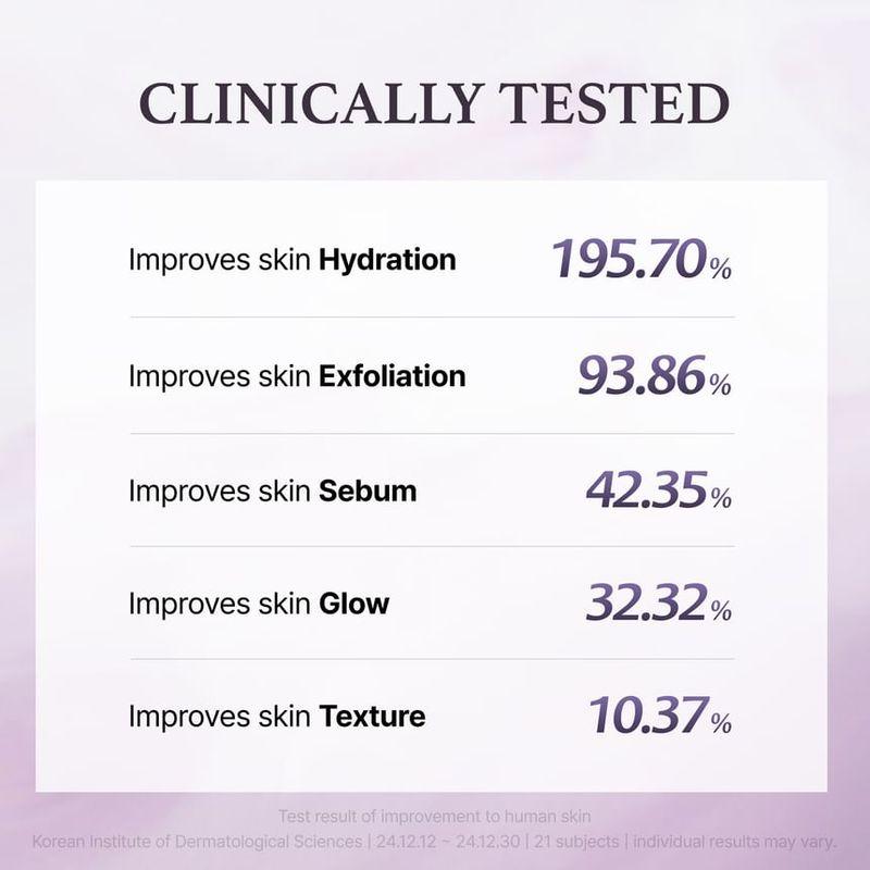 I'M FROM Black Rice Toner Mini Bundle Set