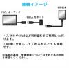 USB Input Port Toyota Navigation Audio Connection Communication for Toyota Vehicles