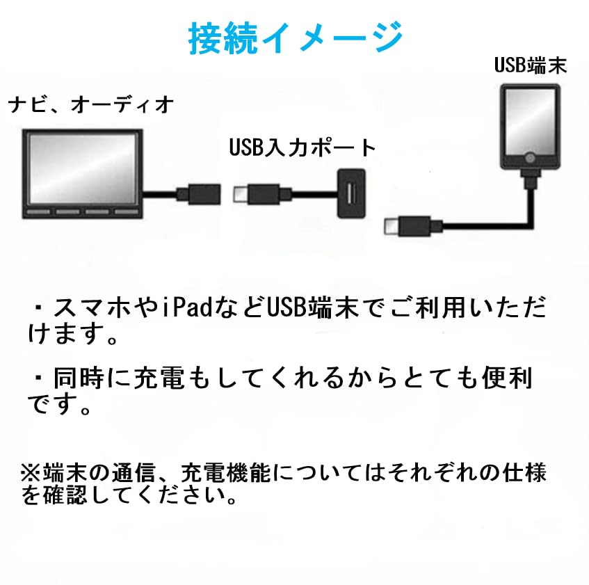 USB Input Port Toyota Navigation Audio Connection Communication for Toyota Vehicles