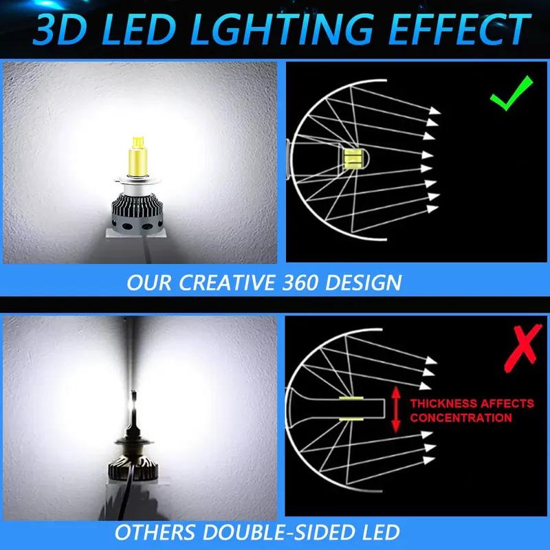 EAGLEVISION H7 360 1500000LM Led Headlights Bulbs1800W Automotive LED Projector Canbus 12v 24v H7 H11 H1 9005 9006 for Car Lamp