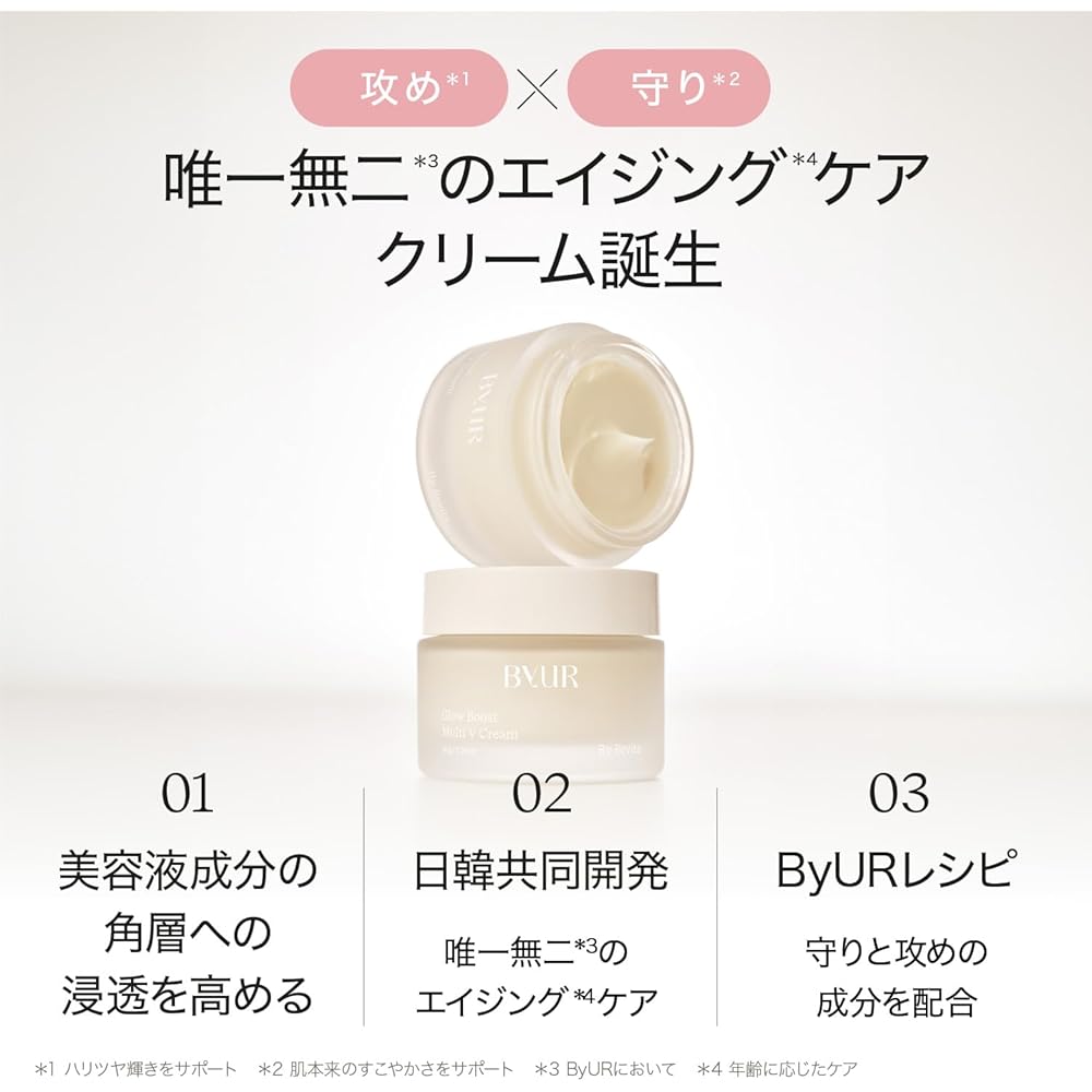 ByUR Skin Care Cream Lotion 100ml Anti-Aging Retinol Moisturizer