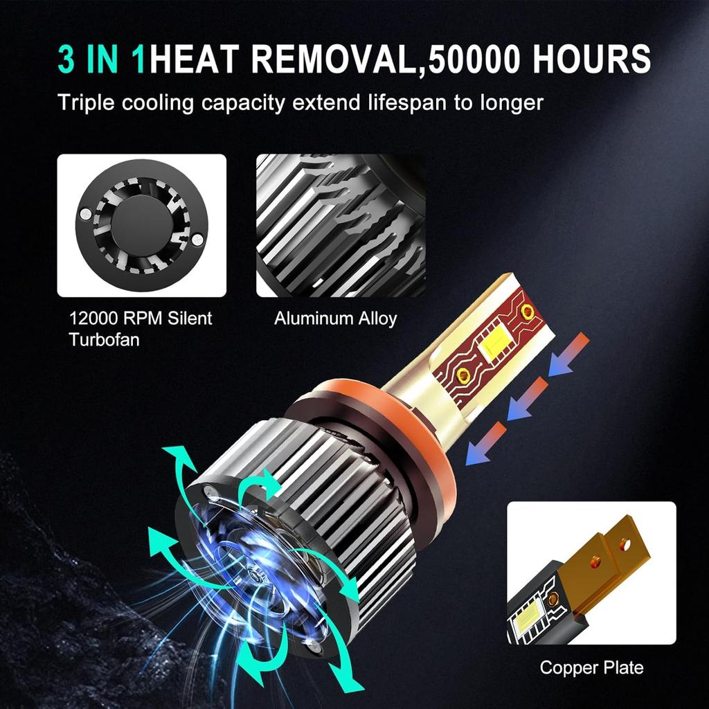 Fit For JEEP Grand Cherokee (2018-), H11+H11 Driving Light Bulbs With H11 Fog Light, 6500K Cool White,IP68 Waterproof, Pack Of 6