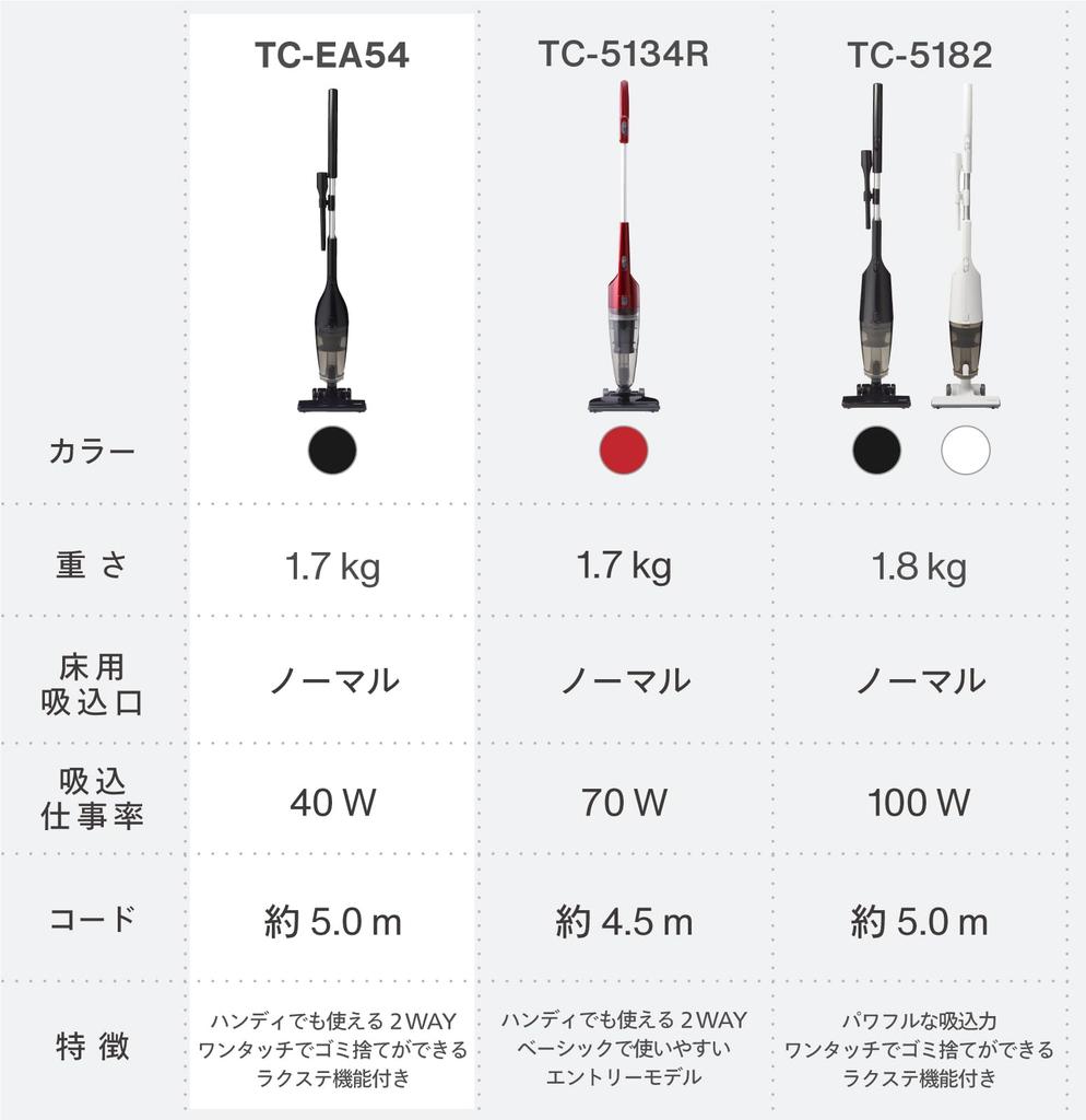 Twin Bird Tsubame Sanjo Vacuum Cleaner Cyclone Stick Cleaner Lightweight 2WAY Freestanding Cord Type Suction Work Rate 40W Year Manufacturer Black [1