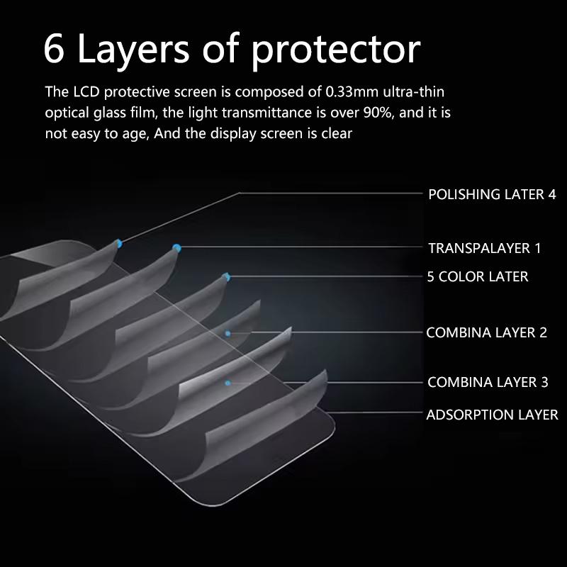 3PCS Tempered Glass for Canon EOS R100 R8 R5 R50 R3 Screen Protector Anti-Scratch Protective Film Accessories for EOS R8