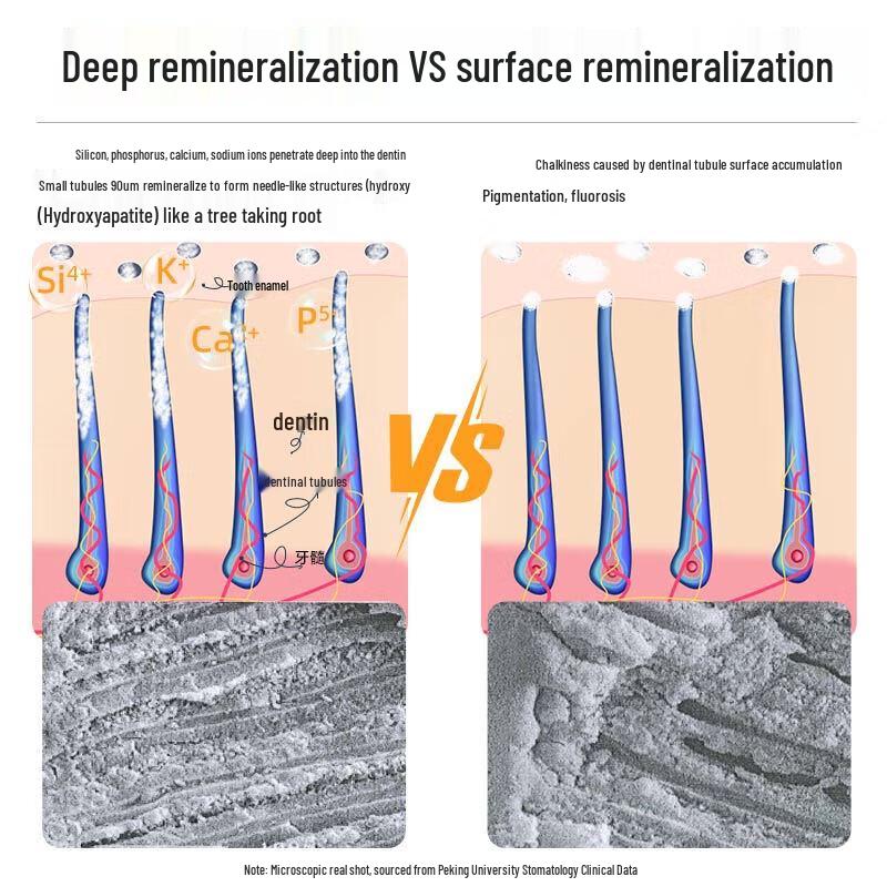 

Perfect as New Gum & Teeth Repair Toothpaste