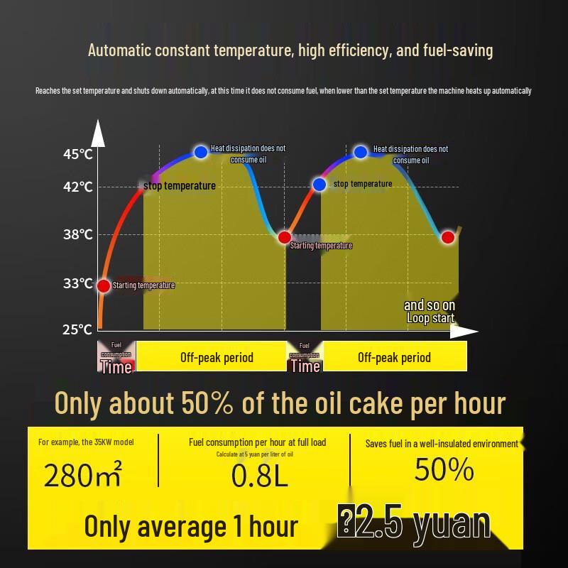 Lianyu 70kW Indirect Fired Diesel Heater