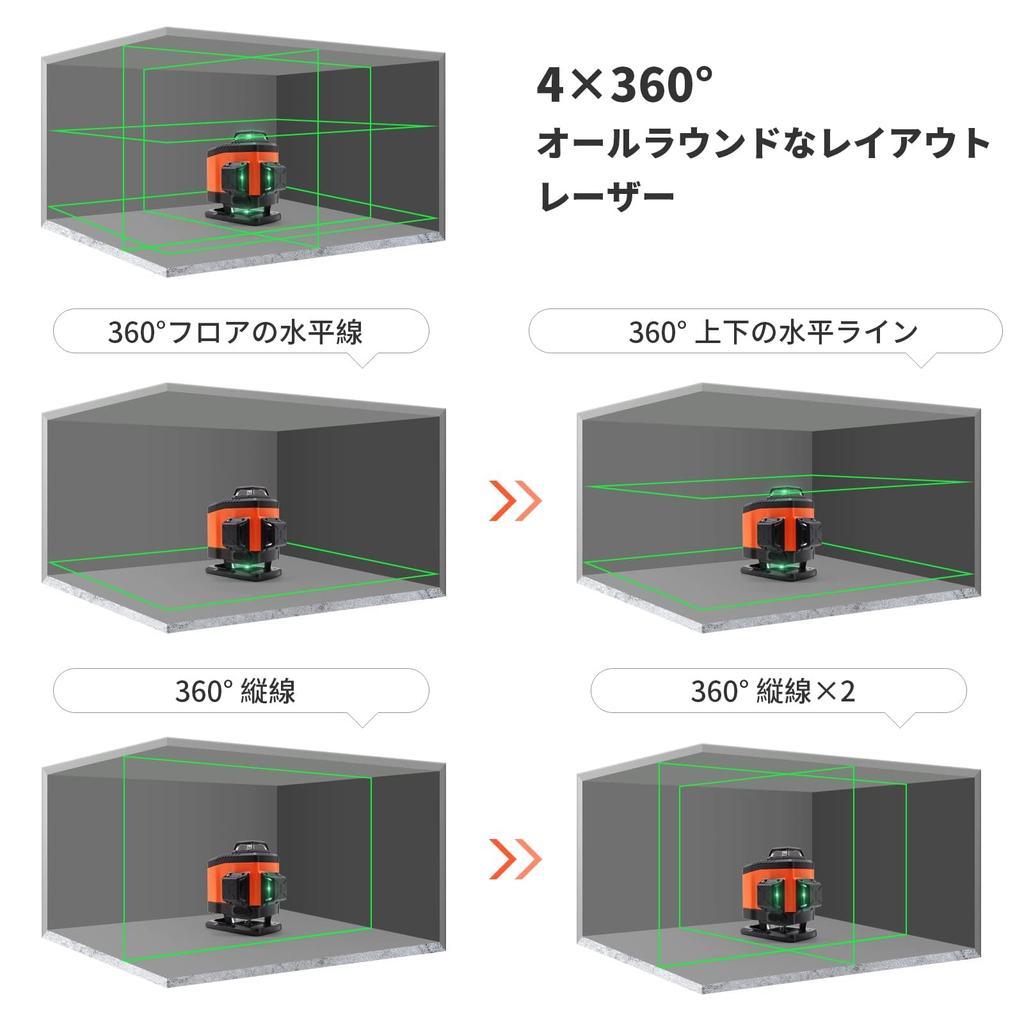 DOVOH Green Laser 16 Automatic High 2 Vertical Lines and 2 Horizontal Includes 2 Rechargeable Receivers K4-360G Level, 4x360°, Lines, Correction,