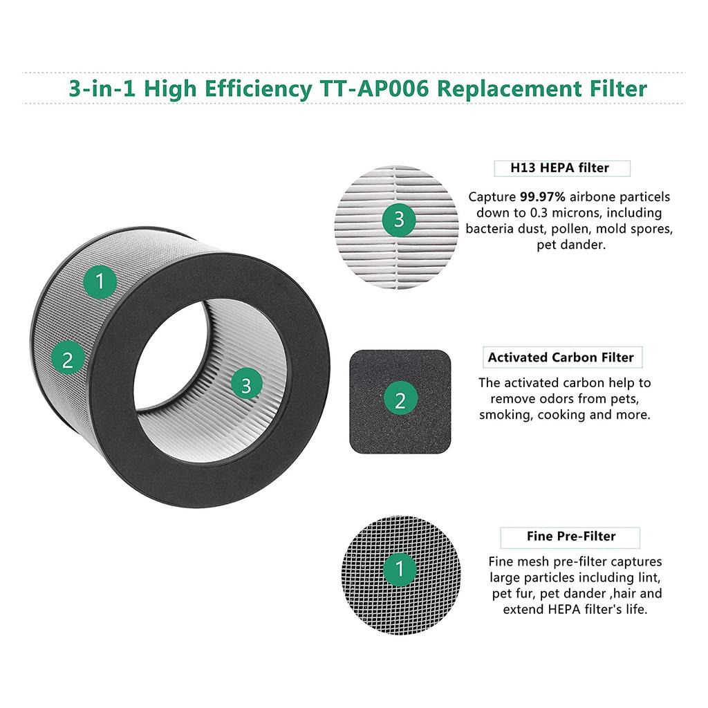 Replacement Air Purifier Filter Cartridge-Element for TaoTronics TT-AP006 High-Efficiency Activated Carbon Filtration 2x