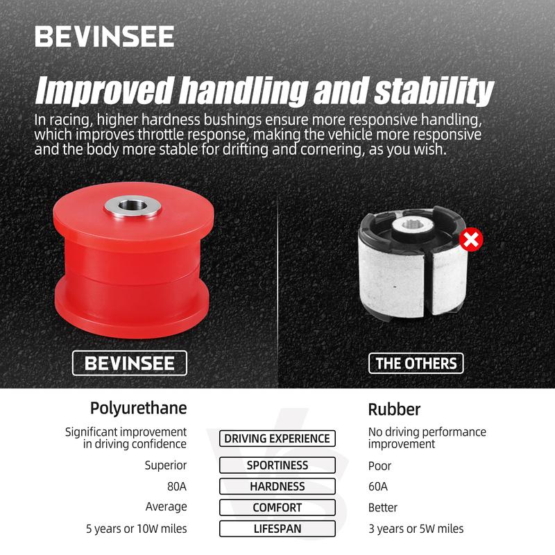 80A Polyurethane Rear Trailing Arm Bushings for BMW E46 E36 X3 E83, Replace for 33326770817,33322228153,33326770786,33321137806